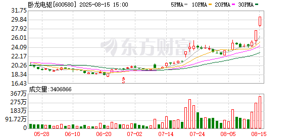 配资一流证券配资门户 卧龙电驱，拟港股IPO