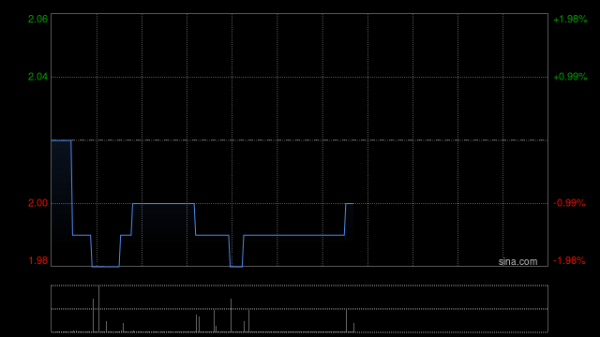 配资一流证券配资门户 希玛医疗于10月6日斥资32.33万港元回购16万股