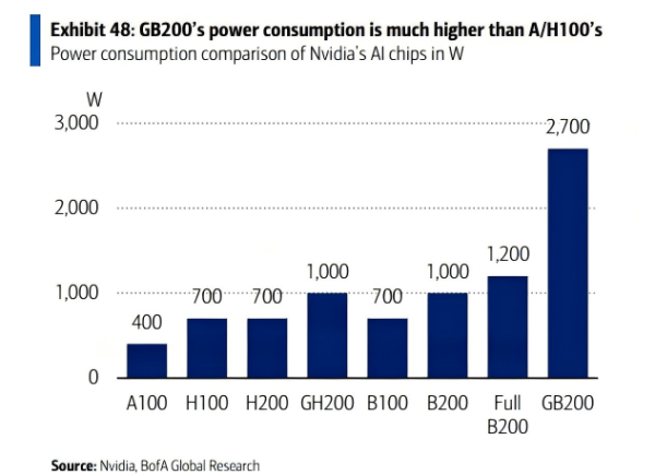 配资一流证券配资门户 从“芯”到“电”，美银：中国AI基础设施非IT投资规模将达8000亿元